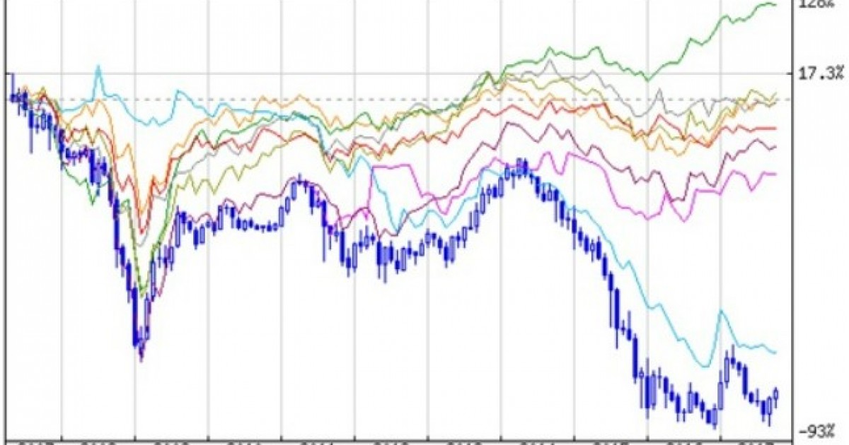 The Financial Chart | View. Theories and Practices of Visual Culture